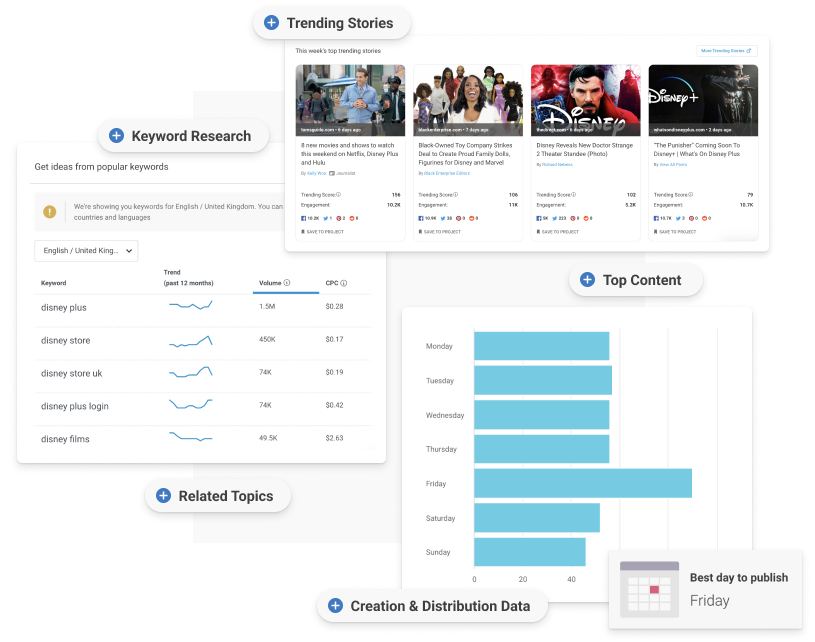 Discovery keyword tool discount