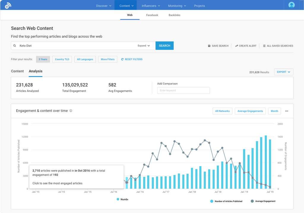 BuzzSumo | Explore BuzzSumo's Content Research Tools