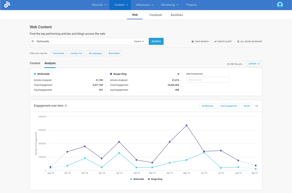 Best AI Tools for E-commerce Competitor Analysis 17 AI tools for e-commerce competitor analysis