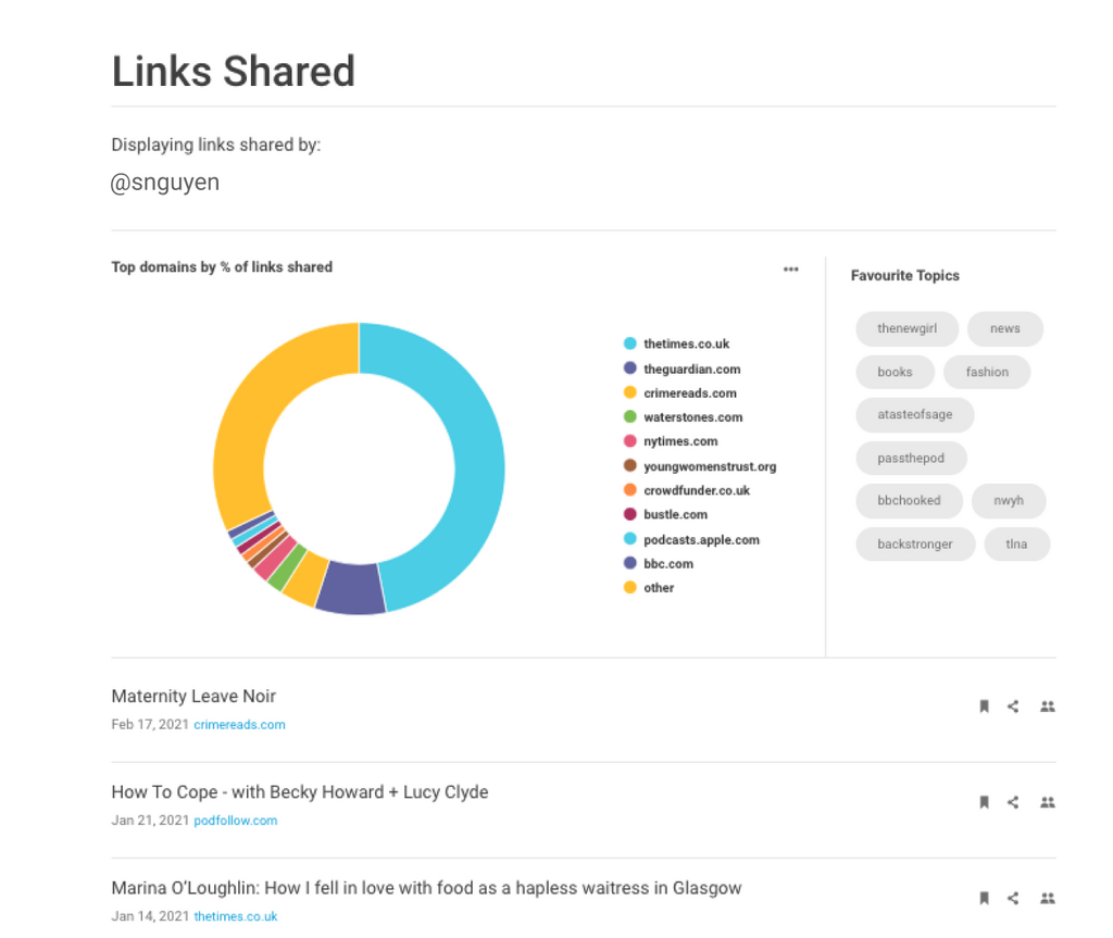 BuzzSumo
