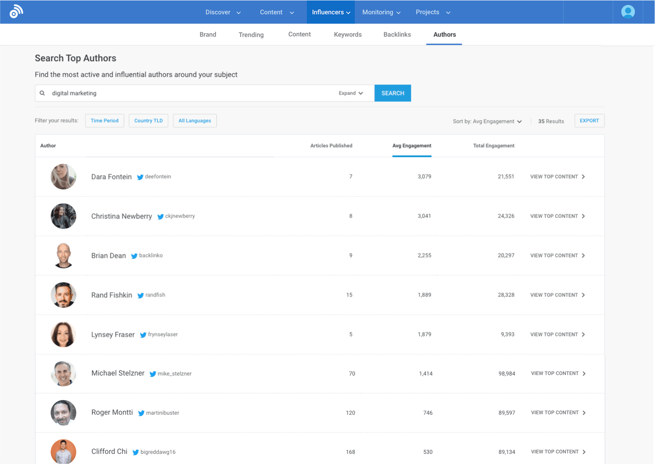 Social Media Influencer Marketing Tool BuzzSumo