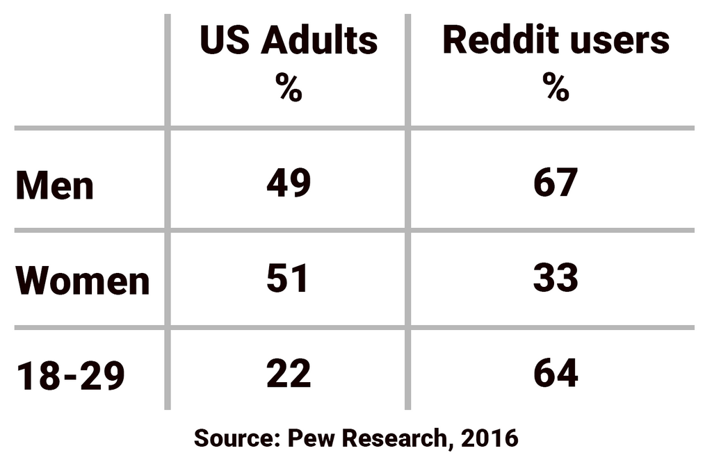 A Content Marketers Guide To Success On Reddit