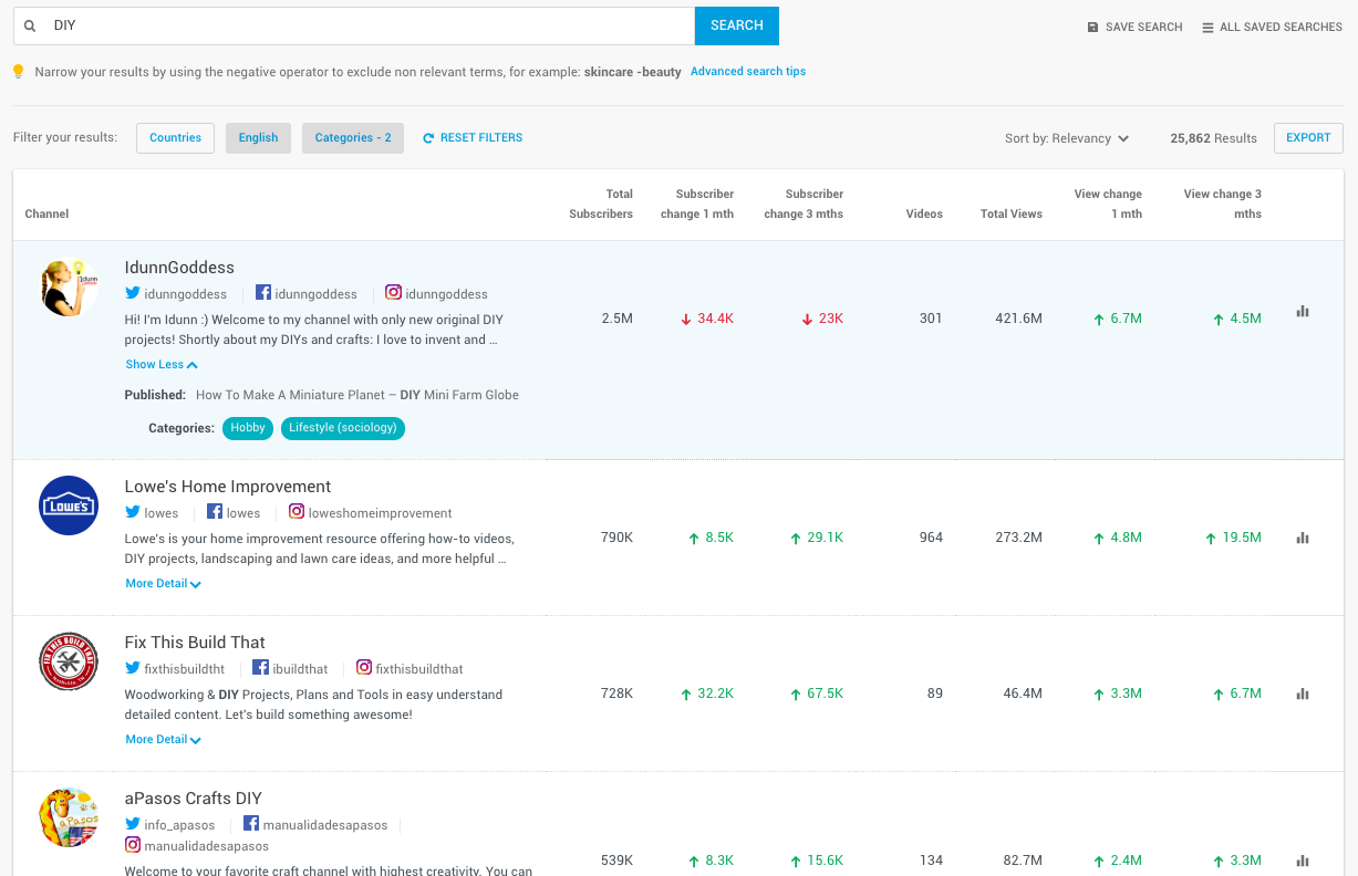 6 Ways To Analyze Video Content With The BuzzSumo YouTube Analyzer