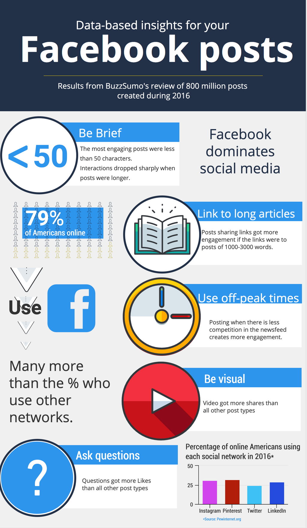 Dữ liệu về bài đăng hiệu quả trên Facebook