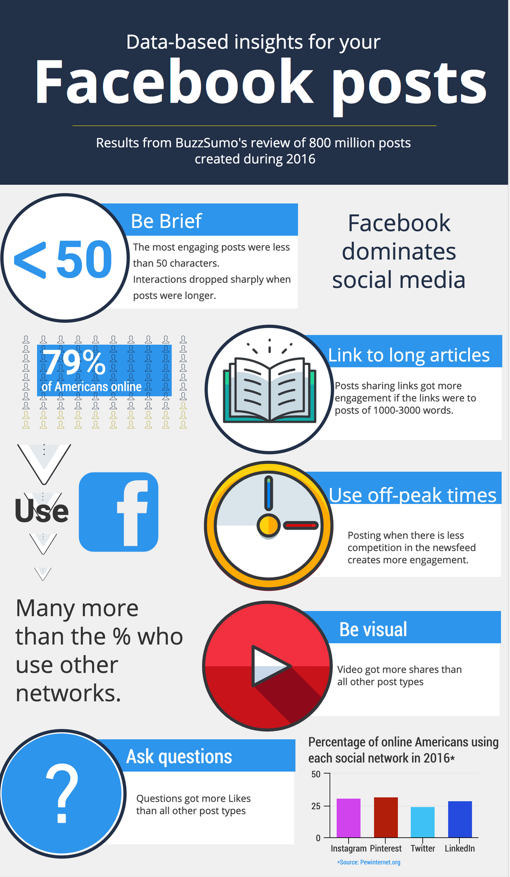 my infographic facebook app