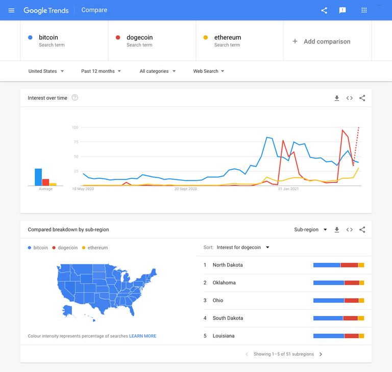 8 Newsletter Ideas, Tips, And Topics To Engage Your Readers | BuzzSumo.com