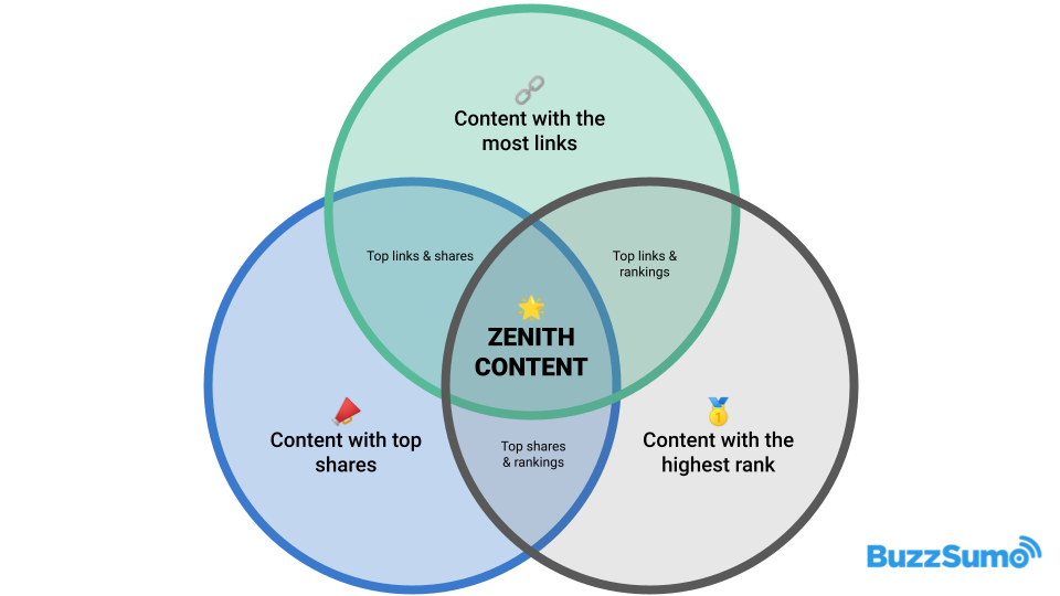 A Mega Guide To Creating Evergreen Content [Infographic]