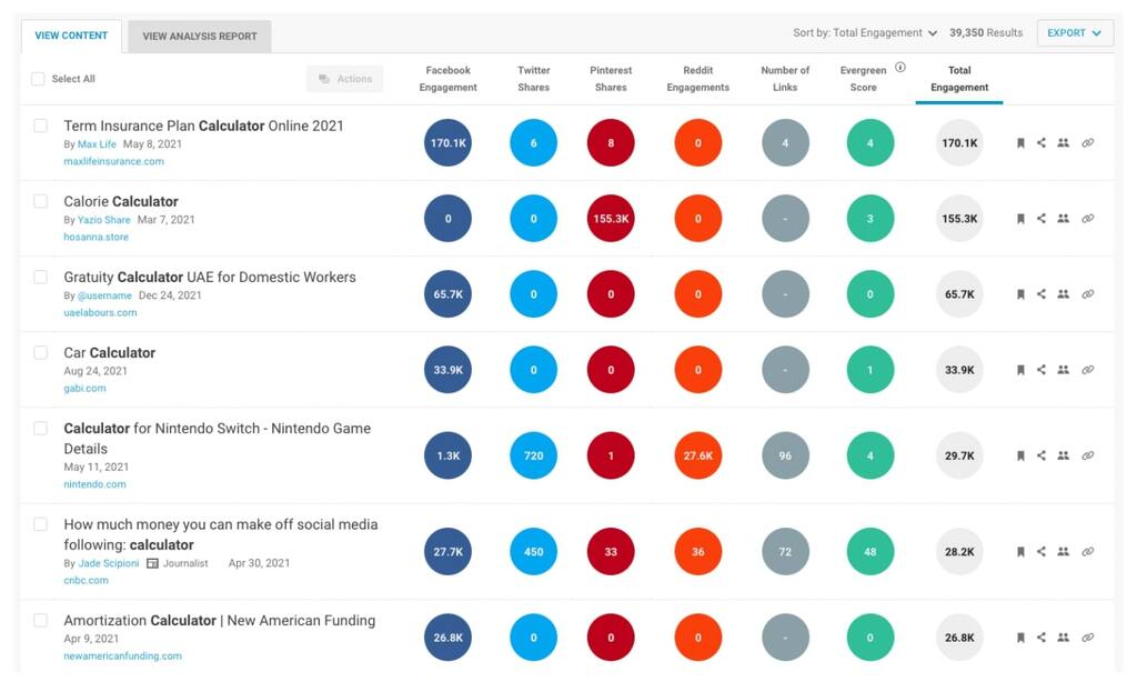 Examples of Interactive Content