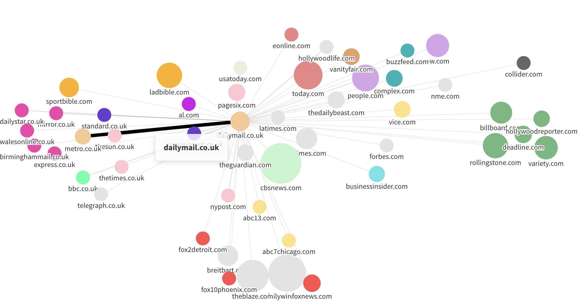 We Analyzed Millions Of Publisher Links Here #39 s How To Syndicate Your