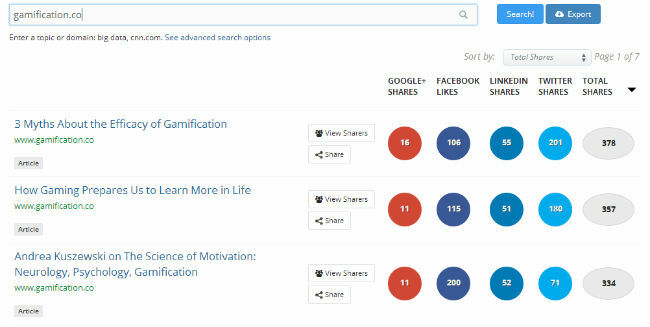 gamification.co shares