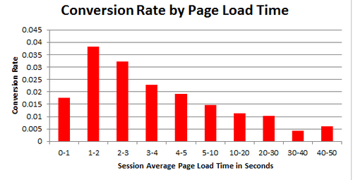Assessing The Trident of Conversion Success: SEO, UX and CRO | BuzzSumo.com