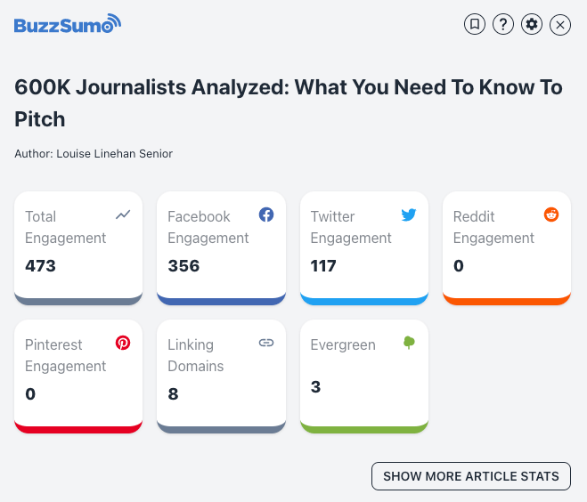 91+ Blog Post Ideas Driven By Data & Real Examples | BuzzSumo.com