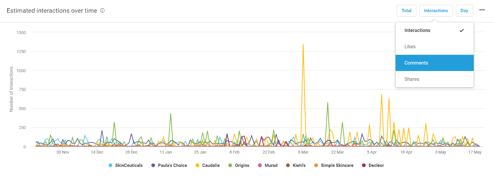 Facebook Performance Analysis Introducing Facebook Page Analyzer And Facebook Pages | BuzzSumo.com
