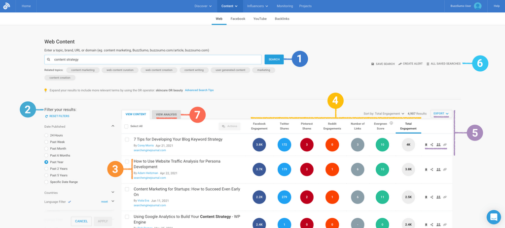 All You Need To Know About BuzzSumo's Content Analyzer | BuzzSumo.com