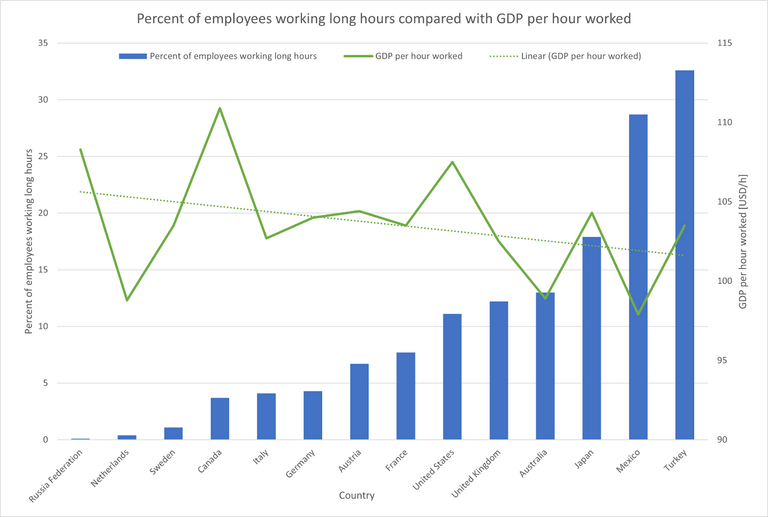 How I Finally Perfected The Work-Life Balance & You Can Too | BuzzSumo.com