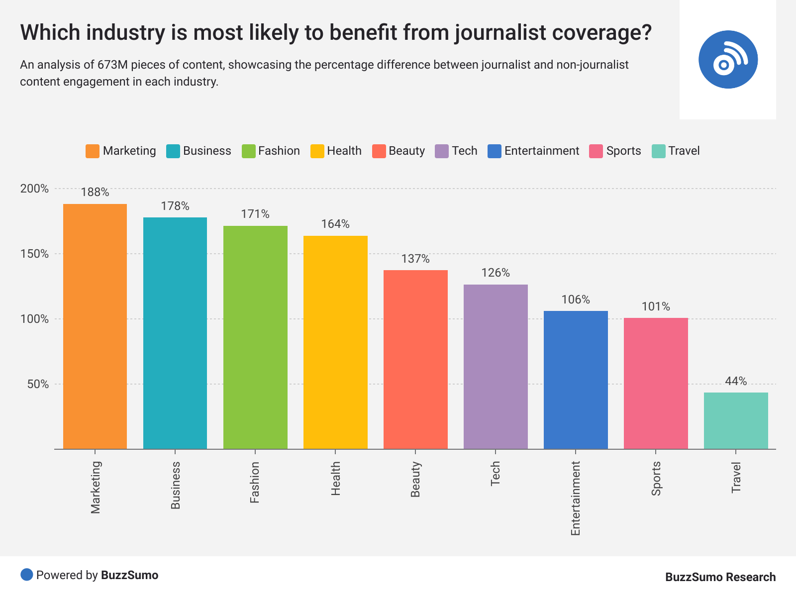 600K Journalists Analyzed: What You Need To Know To Pitch 600K Journalists Analyzed: What You Need To Know To Pitch