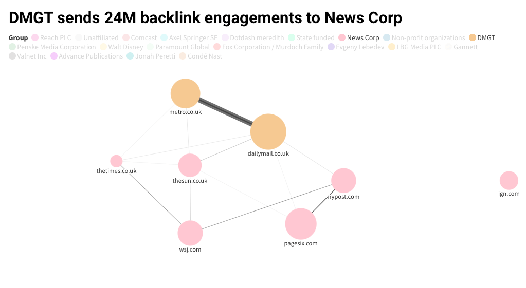 Network Syndication We Analyzed Millions Of Publisher Links. Here's How To Syndicate Your ...