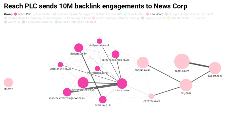 Network Syndication We Analyzed Millions Of Publisher Links. Here's How To Syndicate Your ...