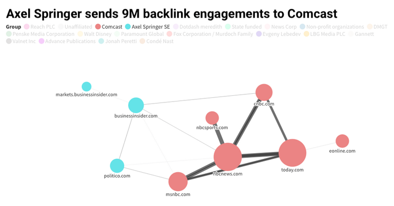 Network Syndication We Analyzed Millions Of Publisher Links. Here's How To Syndicate Your ...