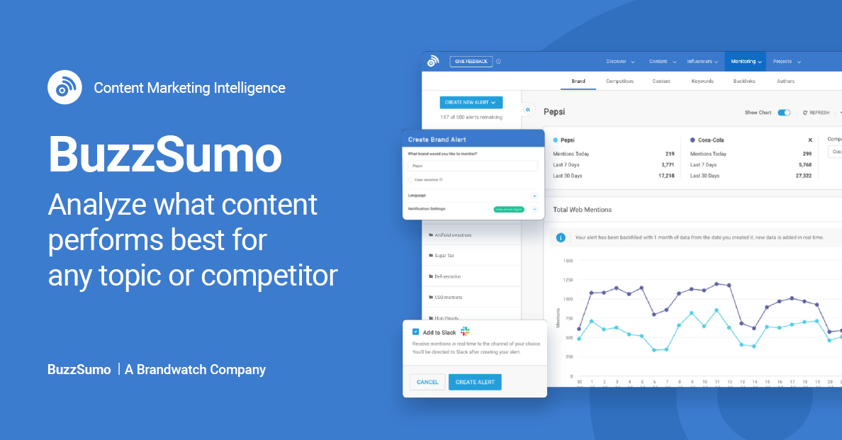 BuzzSumo | Pricing