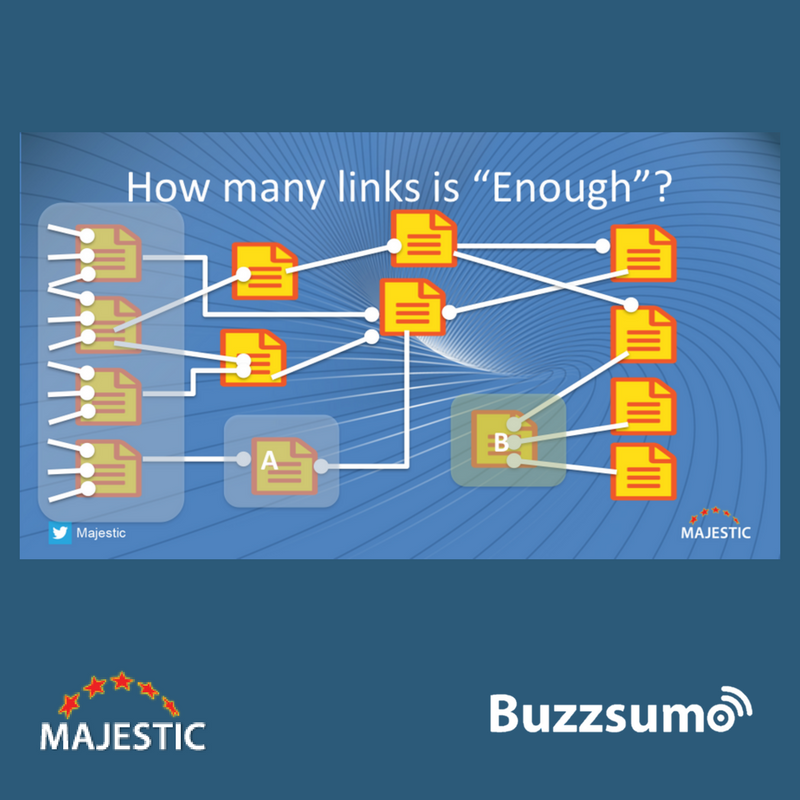 How Many Links is enough