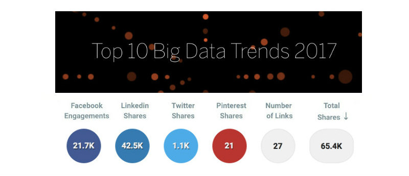 big-data-trends