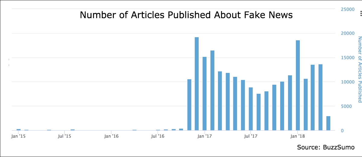 fake-news-buzzsumo-data