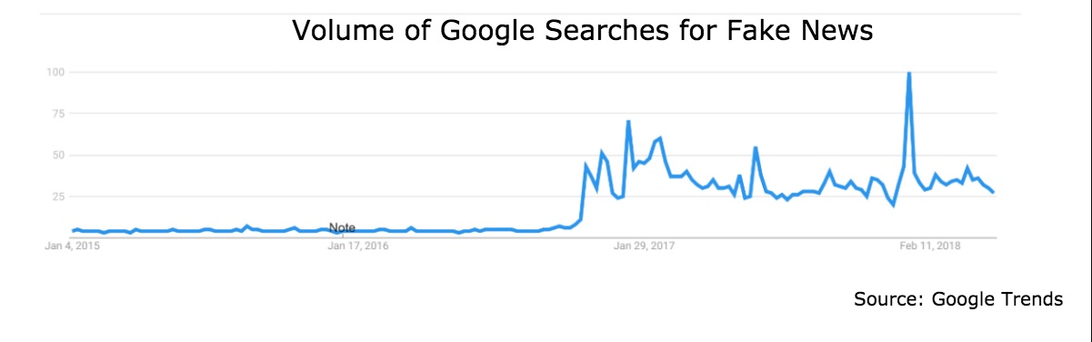 fake-news-google-trends
