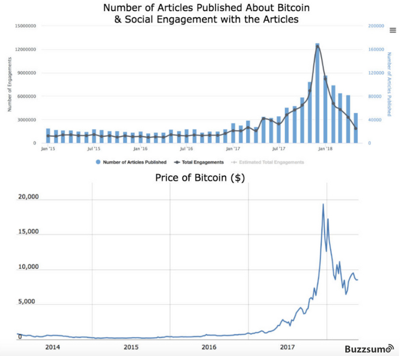 bitcoin-trends