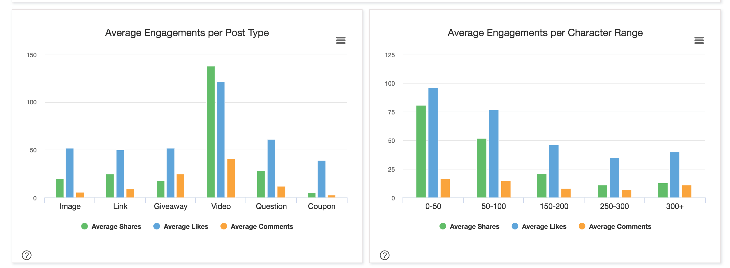 example of exportable chart data available in BuzzSumo Facebook engagement analysis 