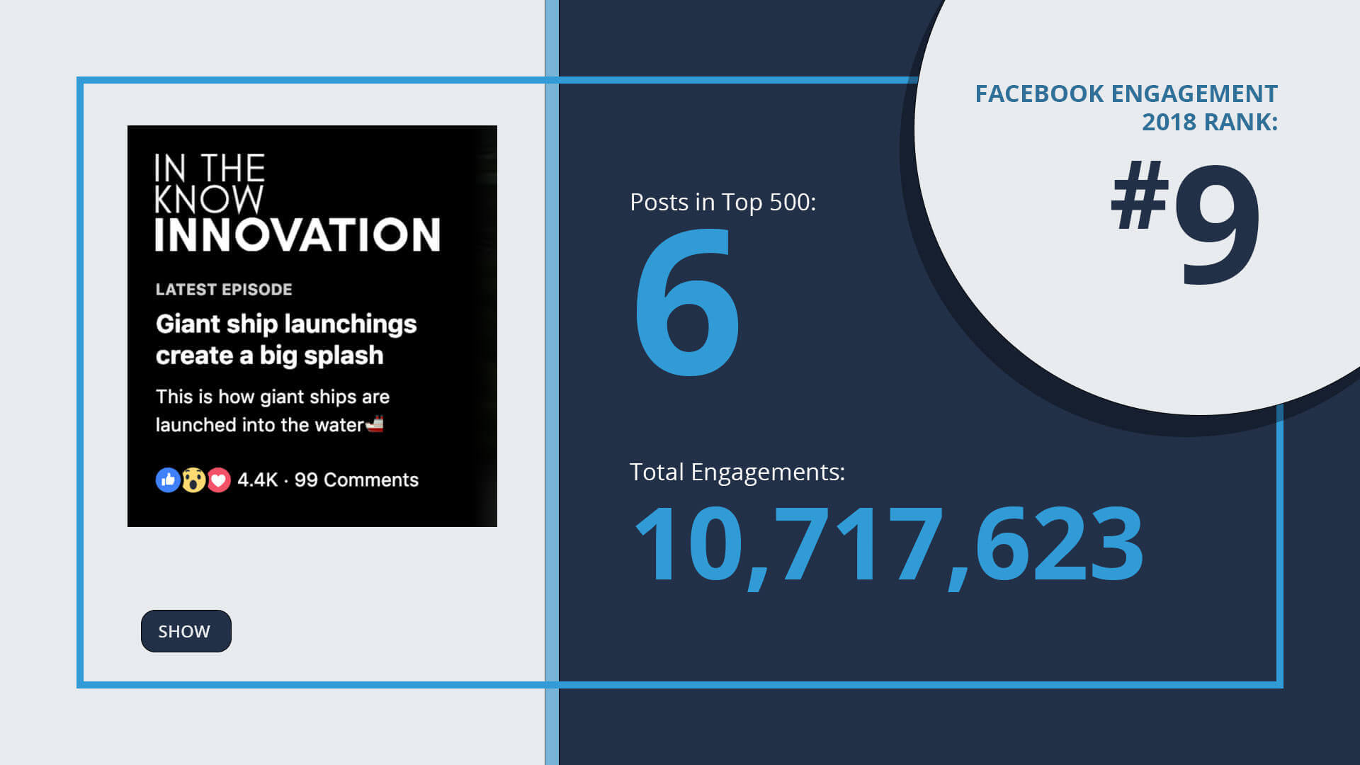 facebook-engagement-top-10-in-the-know-innovation