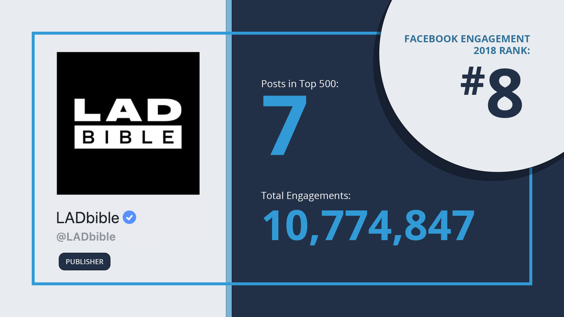 facebook-engagement-top-10-ladbible