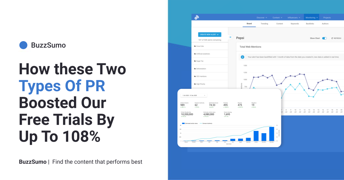 How these two types of PR boosted our free trials by 108% | BuzzSumo.com