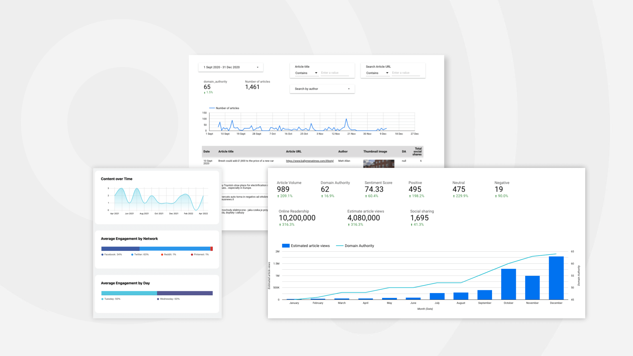 4 Ways To Build A Content Marketing Dashboard 4 Ways To Build A Content Marketing Dashboard