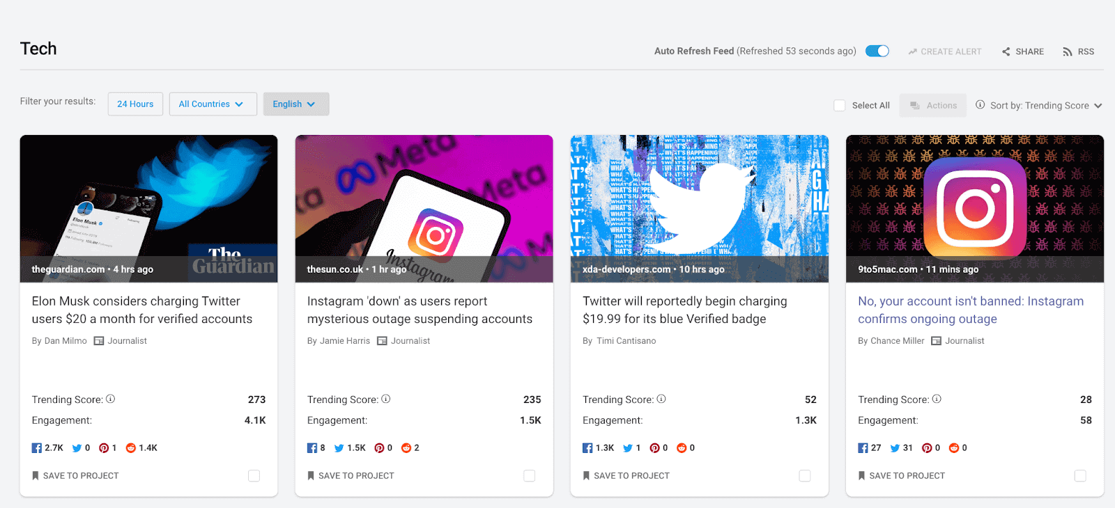 BuzzSumo Trending Digest screenshot showcasing trending Tech stories, including Elon Musk charging verified Twitter users and the Instagram blackout